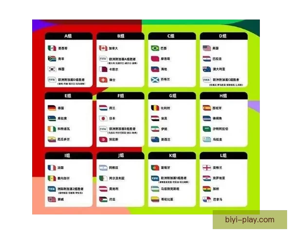 全面解读2026世界杯淘汰赛晋级规则变化与球队出线策略指南