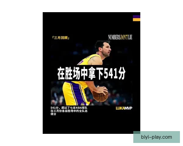 东契奇疯狂三月三分雨连连刷新得分王表现 东契奇疯狂三月三分雨连连刷新得分王表现